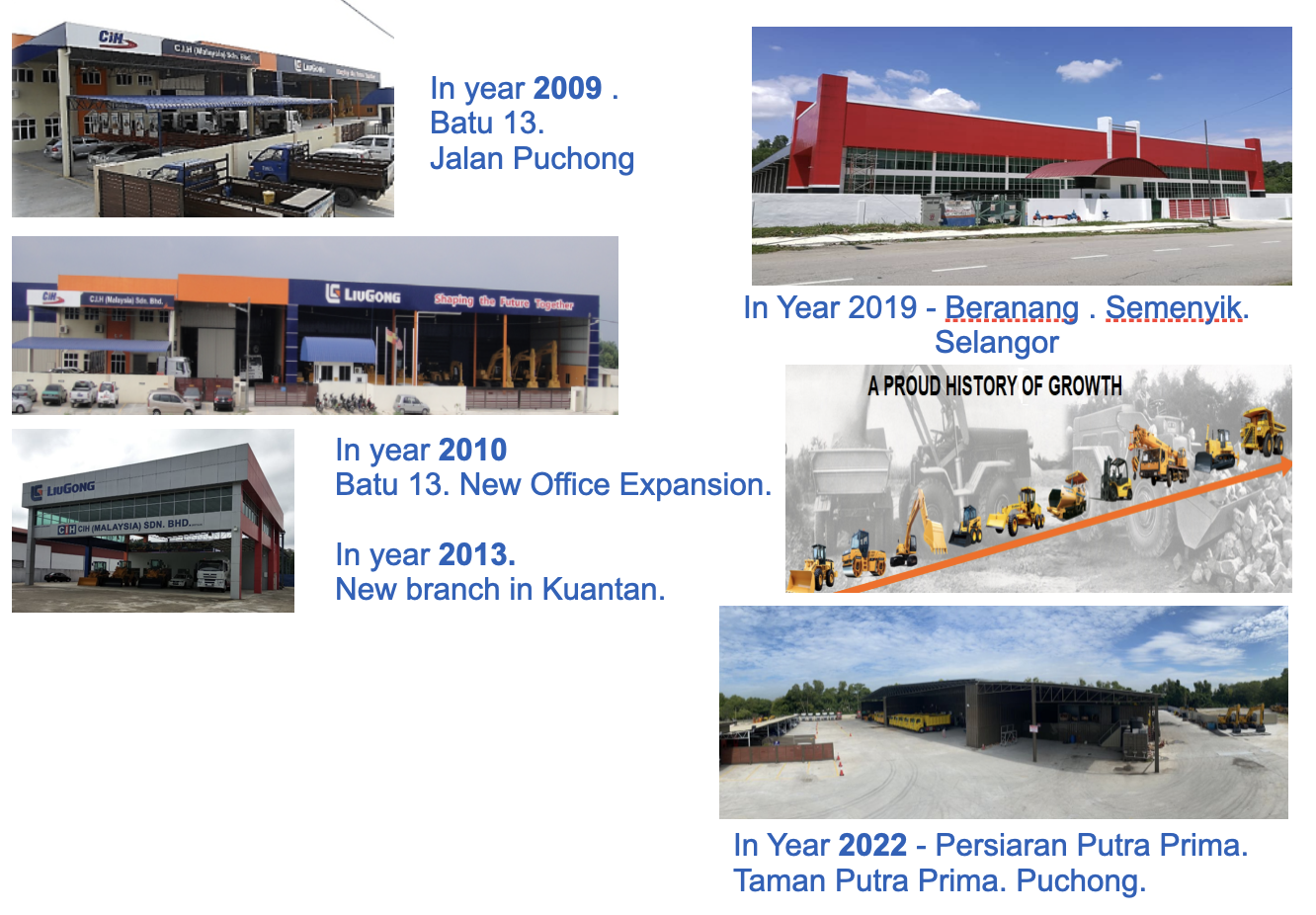 CIH Malaysia History of Growth